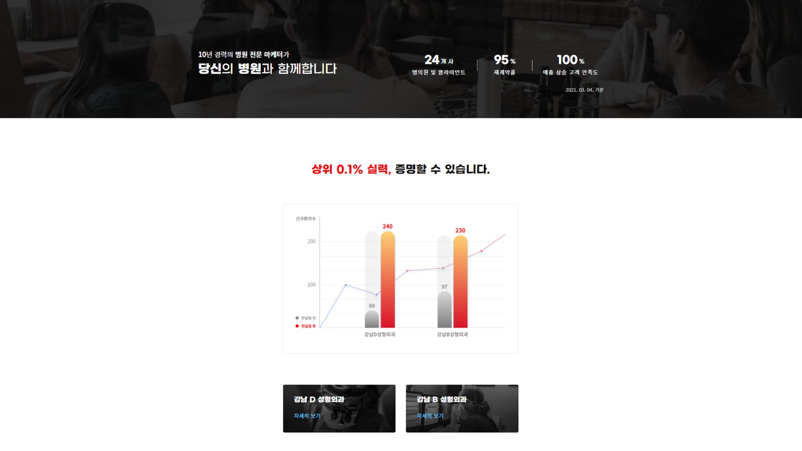 블루커뮤니케이션 main 2