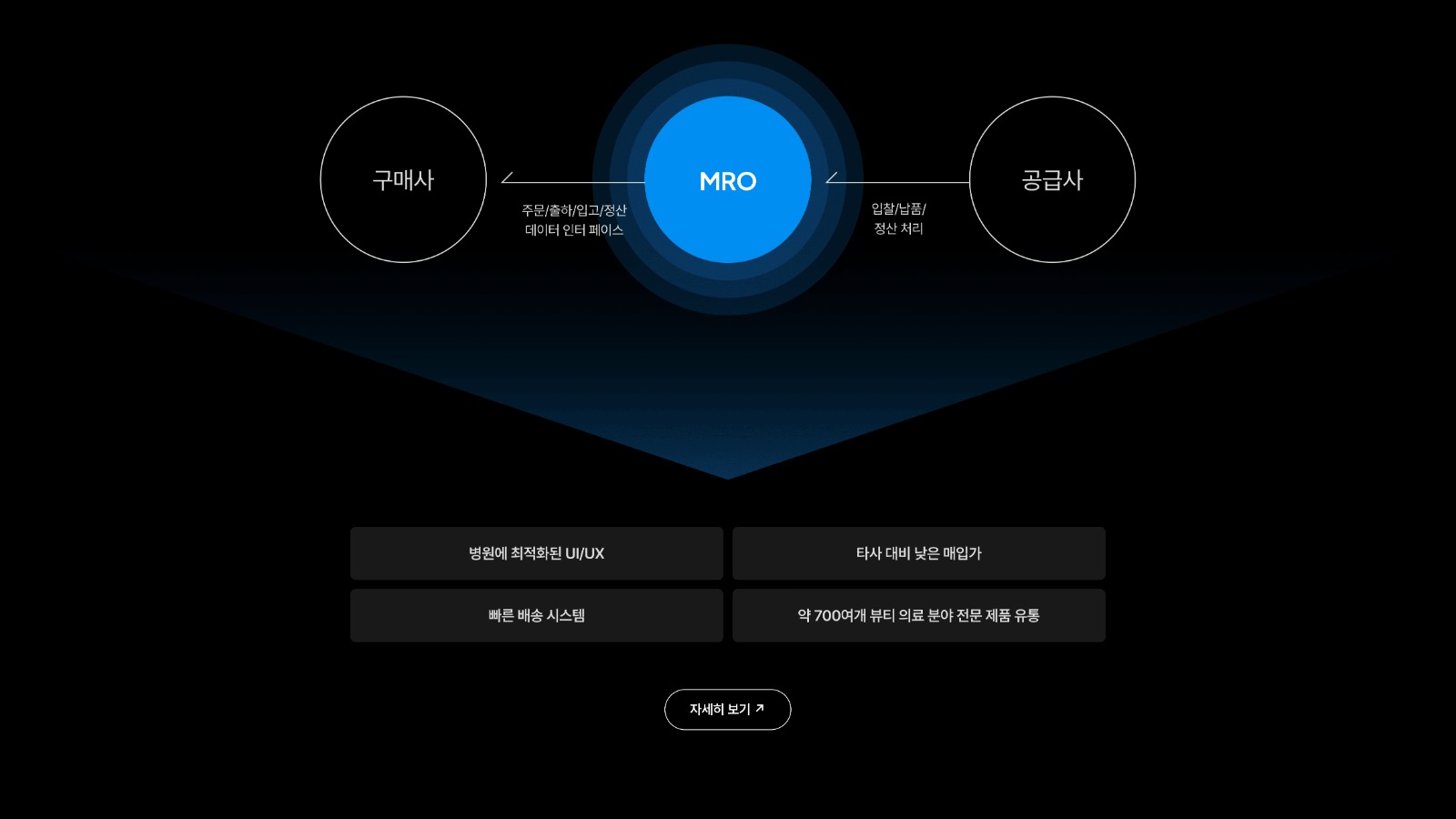 진이어스 sub 1
